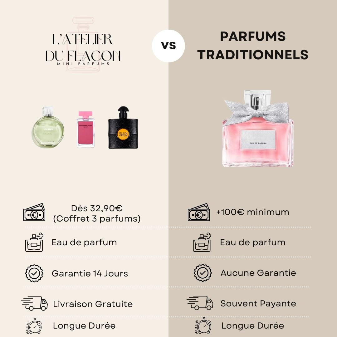 Mini Miss Dior – L'atelier du flacon