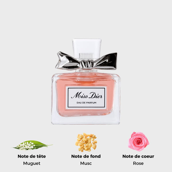 Mini Miss Dior – L'atelier du flacon