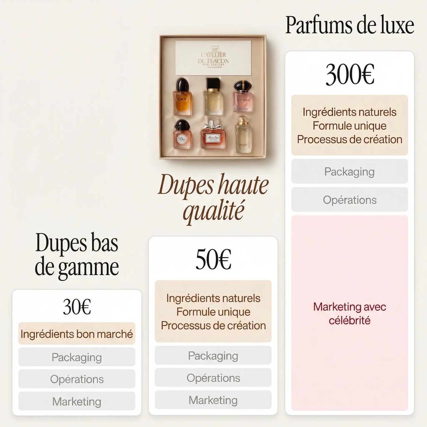 Coffret Femme