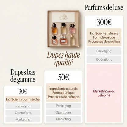 Coffret Femme